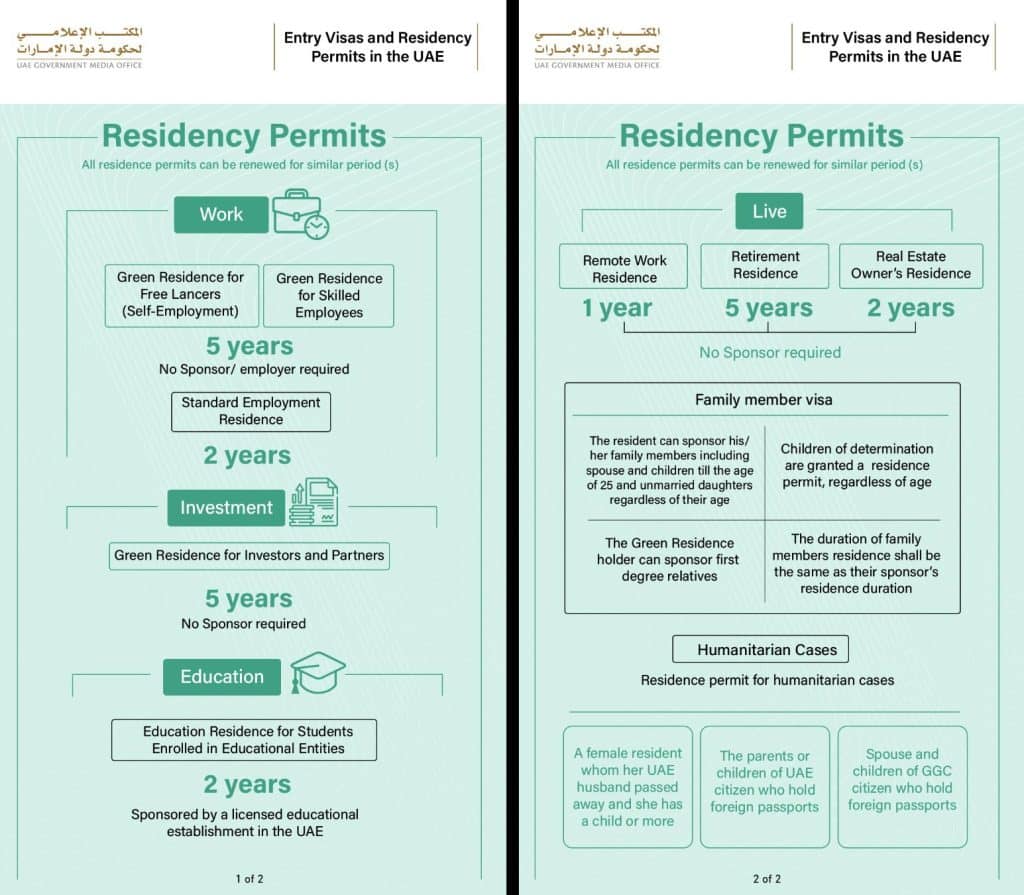 Dubai Golden Visa criteria explained in details