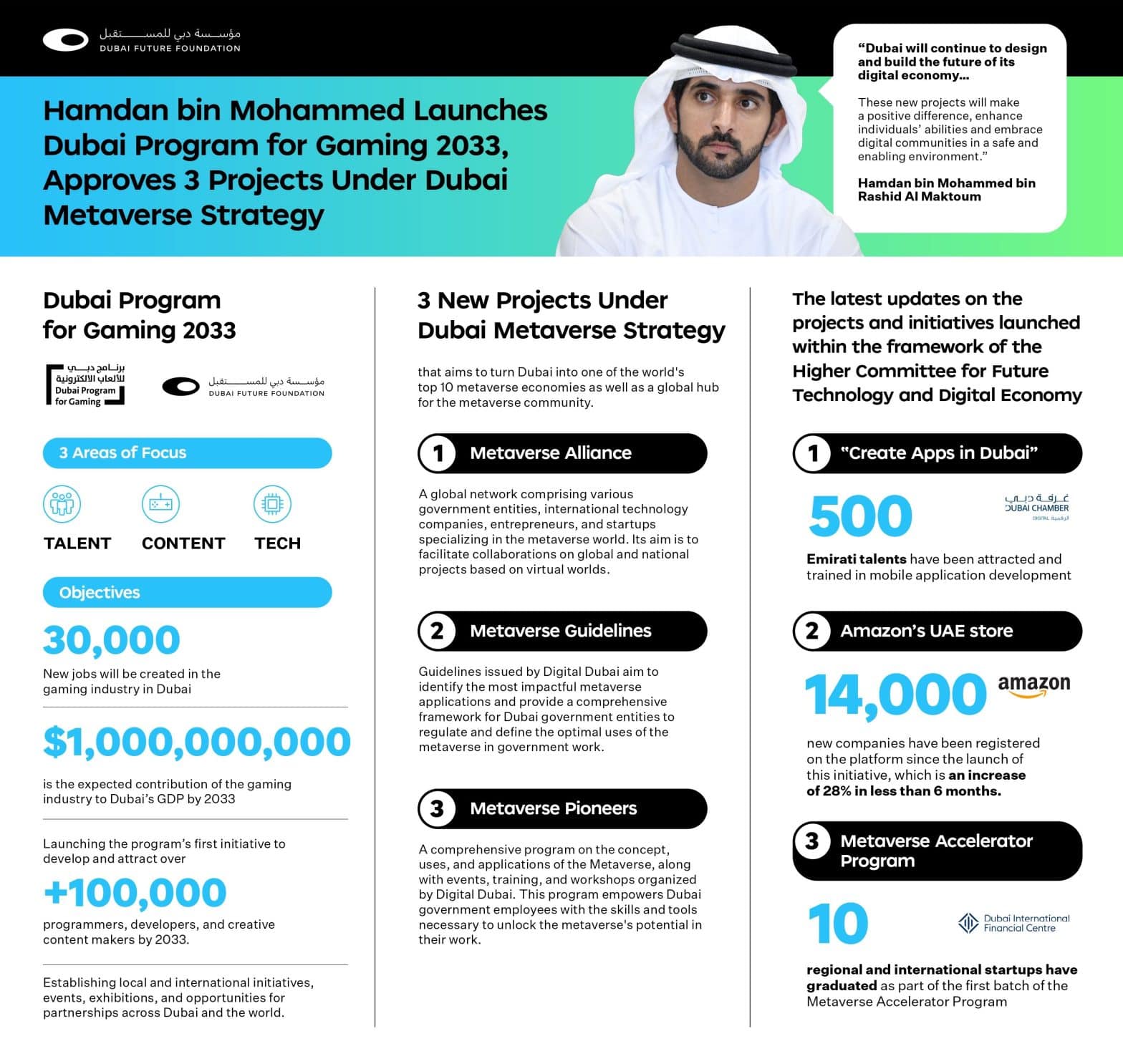 Revealed: Dubai set to emerge as global gaming hub in 2024 - Arabian