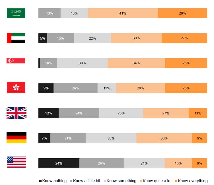 UAE Saudi Arabia Chinese Car Brands