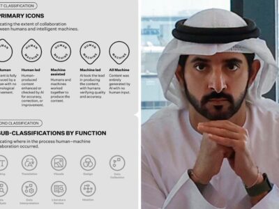 Dubai AI icons