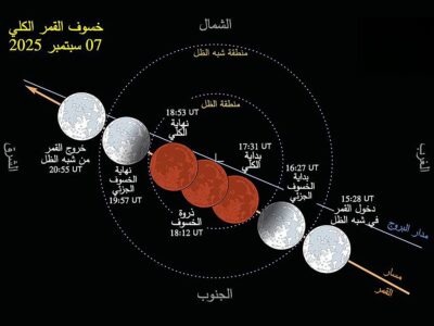 UAE eclipse