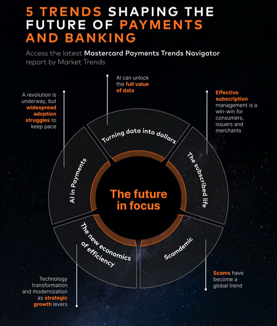 future of payments