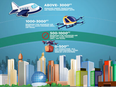 UAE advanced air mobility framework